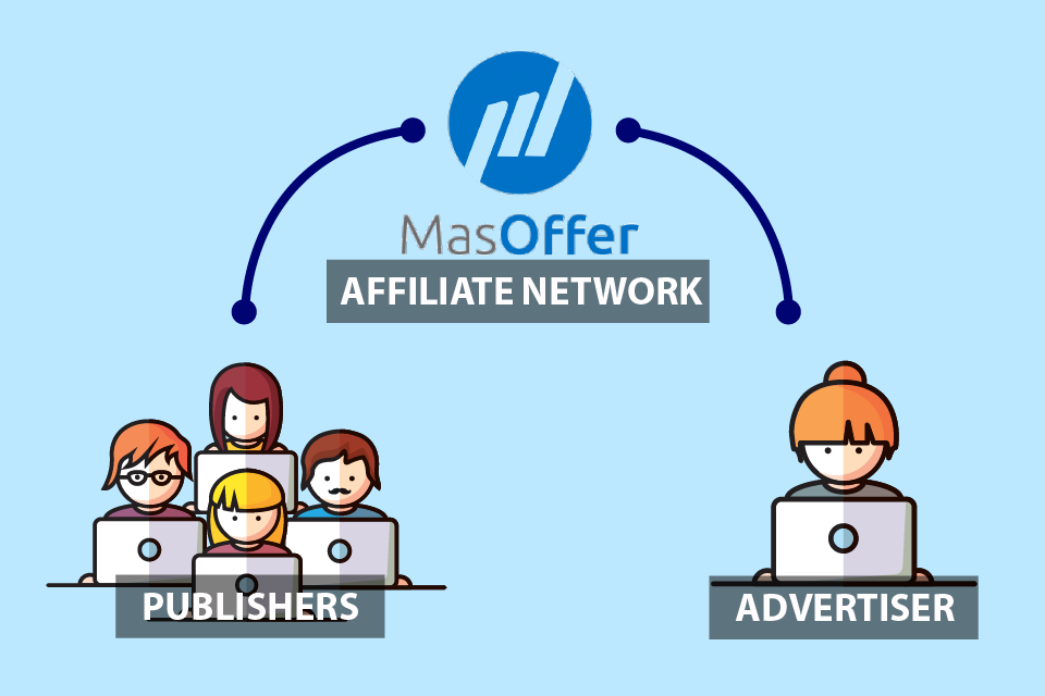 MasOffer - Affiliate Network là gì