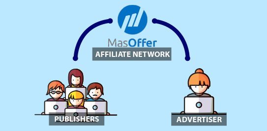 MasOffer - Affiliate Network1