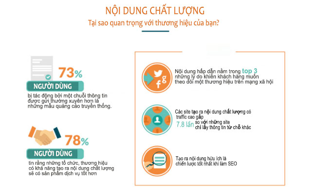 Nội dung chất lượng